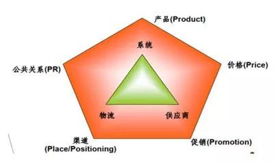 双赢管理▏出色的财务经理原来是这样写财务分析报告的(收藏)