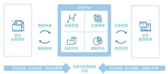 【专访】安永全球管理咨询服务新兴市场负责人王韵:全球财务转型趋势与业财融合