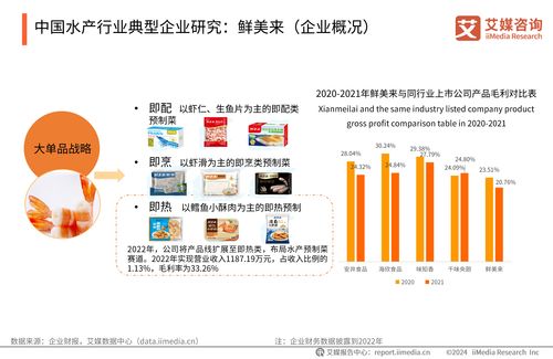 艾媒咨询 2024 2025年中国水产行业现状及消费趋势洞察报告