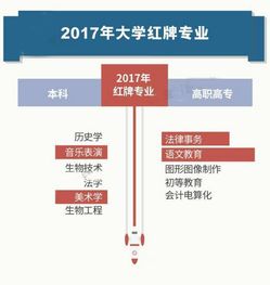 2017大学生就业报告发布 你的专业是红牌or绿牌 突袭教育 突袭网