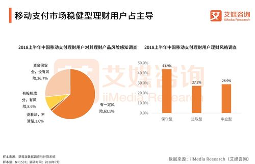 艾媒报告丨2018上半年中国移动支付市场监测报告