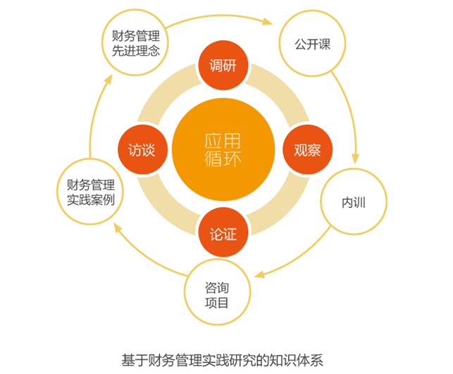 上海安越企业管理咨询