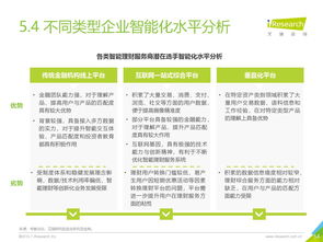 艾瑞咨询 2019全球智能理财服务分级白皮书 