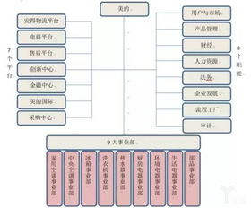 美的 顺势而为,在平淡无奇中创造奇迹 下